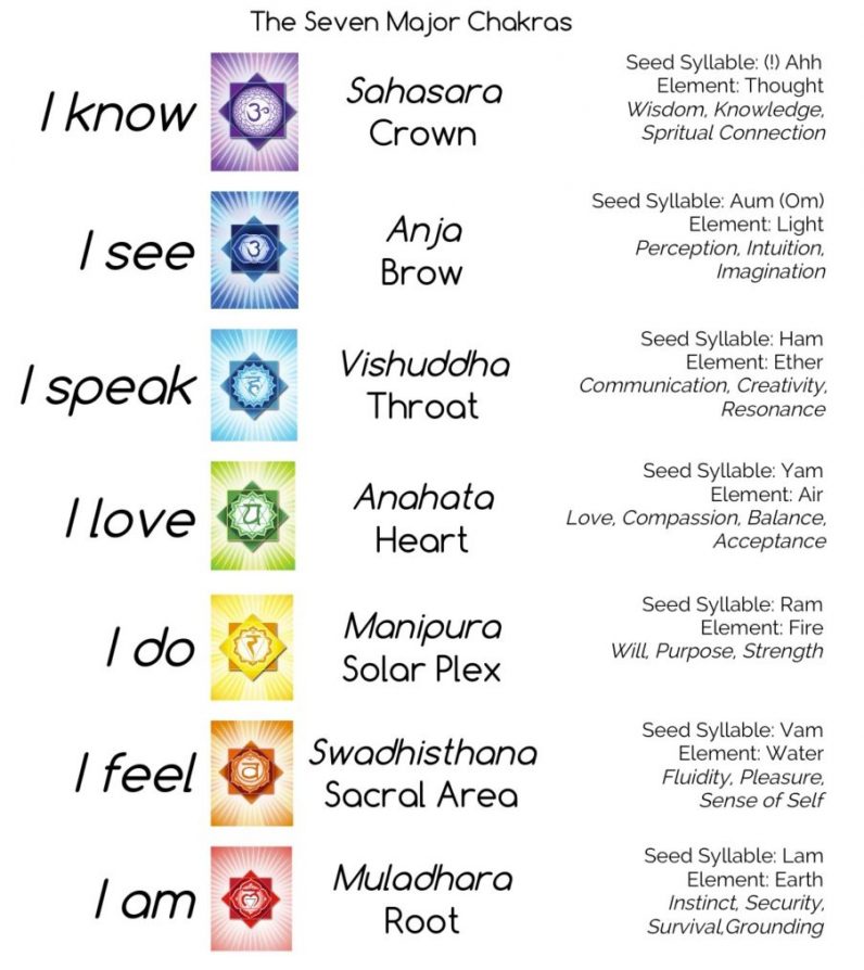 Chakra balancing